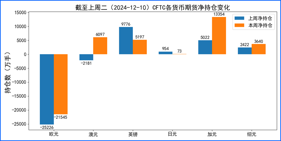 2024年最后一个“超级央行决议周”如何演绎？