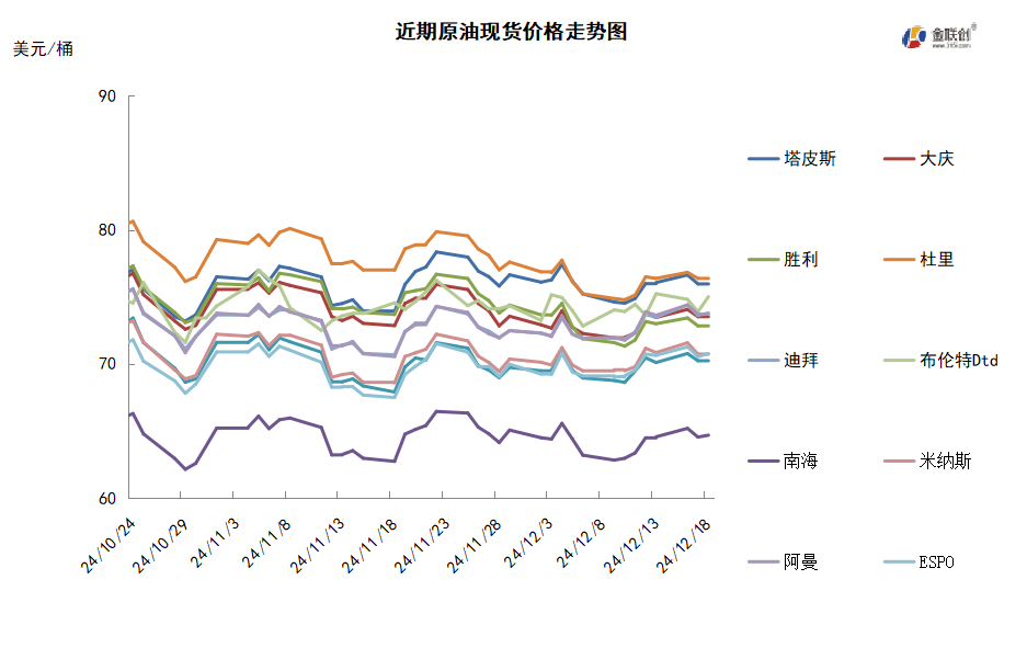 市场消息多空交织 国际油价涨势受阻