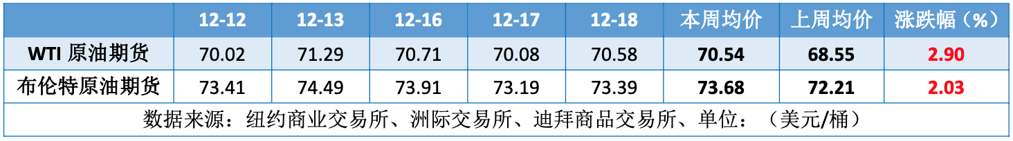 市场消息多空交织 国际油价涨势受阻