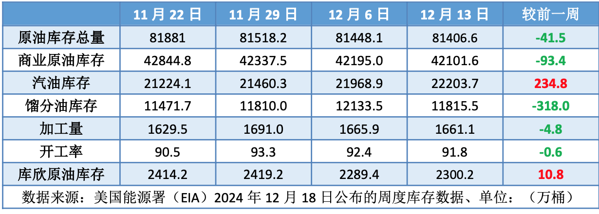 市场消息多空交织 国际油价涨势受阻