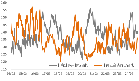 联储超预期转鹰，金铜价格能稳住吗？