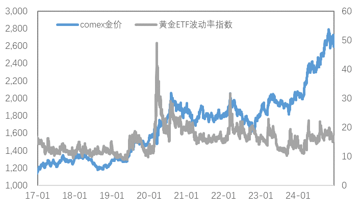 联储超预期转鹰，金铜价格能稳住吗？