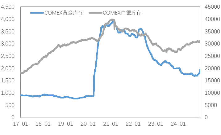 联储超预期转鹰，金铜价格能稳住吗？