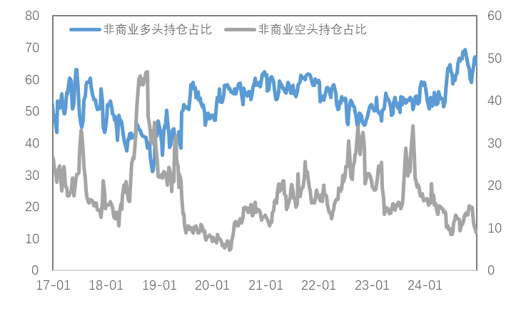 联储超预期转鹰，金铜价格能稳住吗？