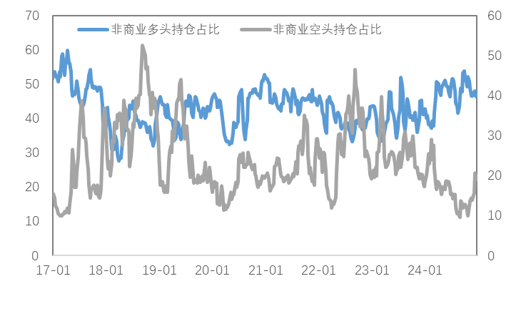 联储超预期转鹰，金铜价格能稳住吗？