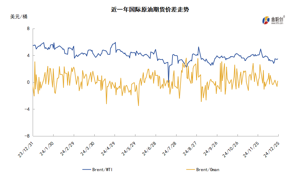 美联储态度转“鹰” 经济担忧再起导致油价承压