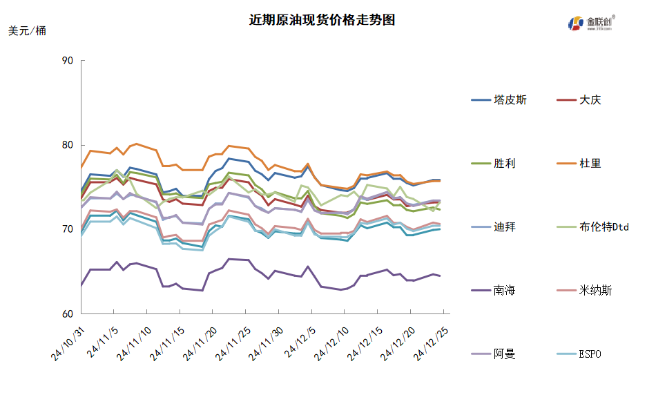 美联储态度转“鹰” 经济担忧再起导致油价承压