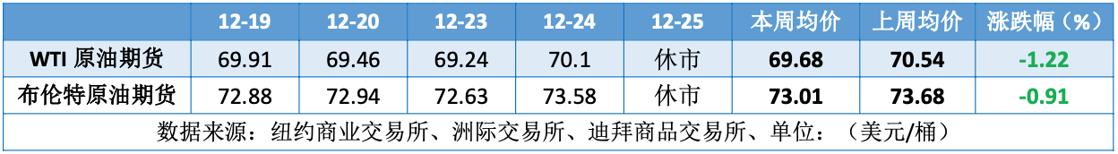 美联储态度转“鹰” 经济担忧再起导致油价承压