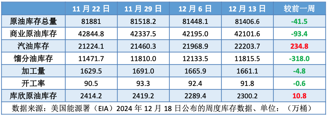 美联储态度转“鹰” 经济担忧再起导致油价承压