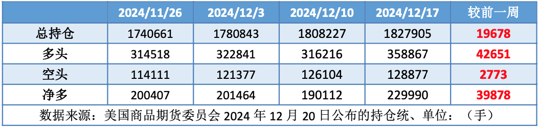 美联储态度转“鹰” 经济担忧再起导致油价承压