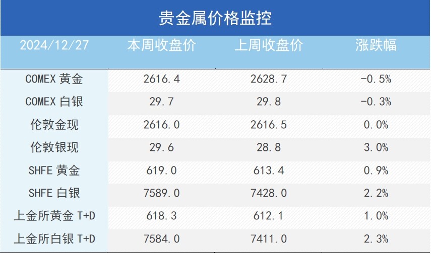 政策空窗期，等待宏观指引，金铜震荡