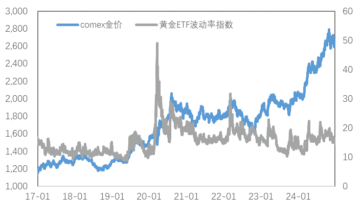 政策空窗期，等待宏观指引，金铜震荡