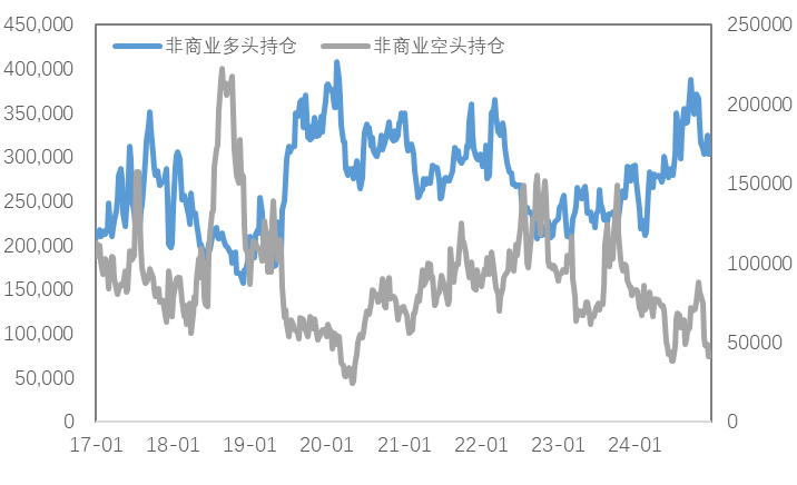 政策空窗期，等待宏观指引，金铜震荡