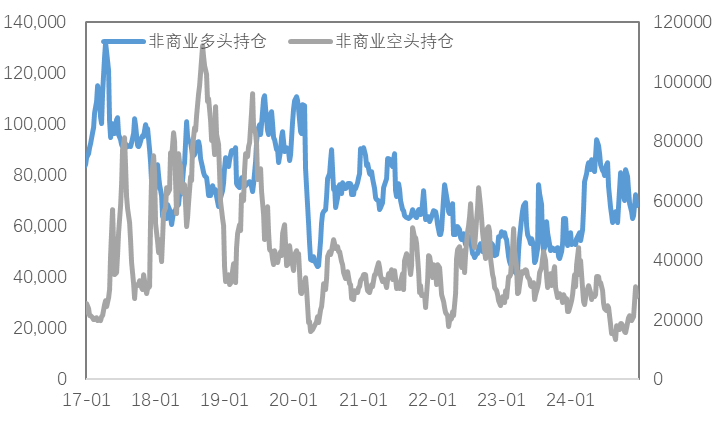 政策空窗期，等待宏观指引，金铜震荡