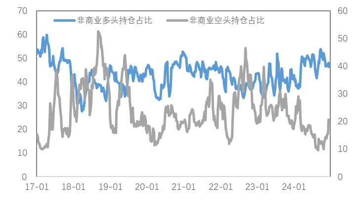 政策空窗期，等待宏观指引，金铜震荡