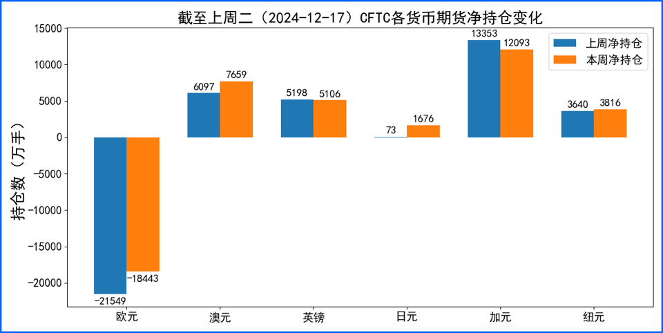 圣诞交投平淡 即将迎来2025年收关周