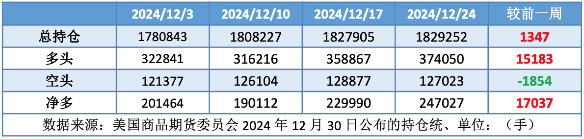 原油库存一降再降 油价年尾迎来三连涨
