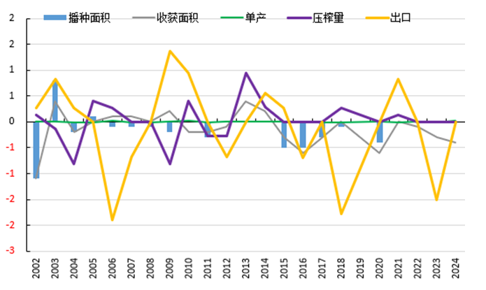【USDA1月报告前瞻】内外形势变化，大豆豆粕要大涨？