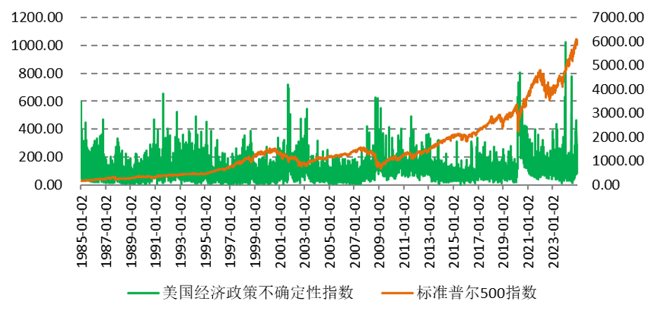 美股2025年继续牛？