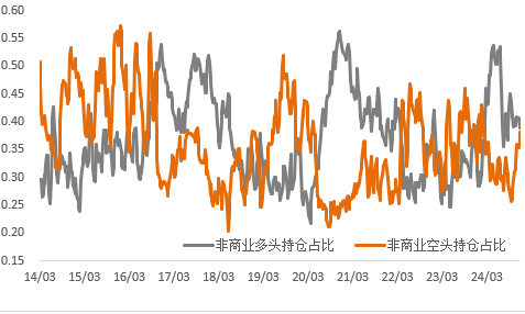 岁末年初，金铜分化，Risk Off模式再度开启？