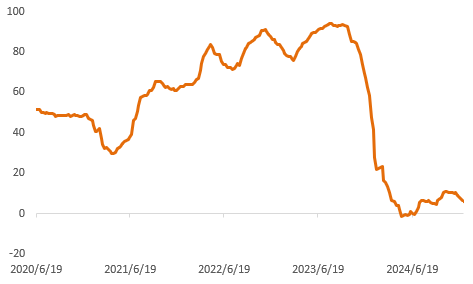 岁末年初，金铜分化，Risk Off模式再度开启？
