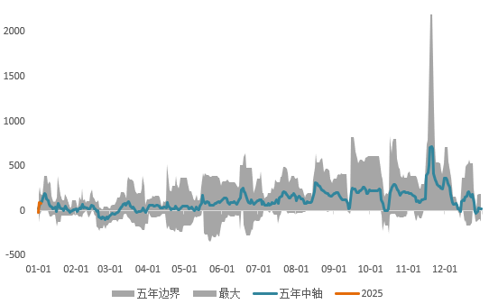 岁末年初，金铜分化，Risk Off模式再度开启？