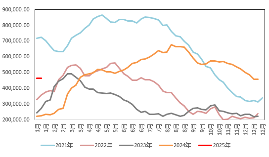 岁末年初，金铜分化，Risk Off模式再度开启？