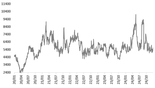 岁末年初，金铜分化，Risk Off模式再度开启？