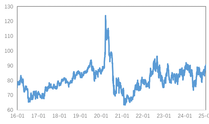 岁末年初，金铜分化，Risk Off模式再度开启？