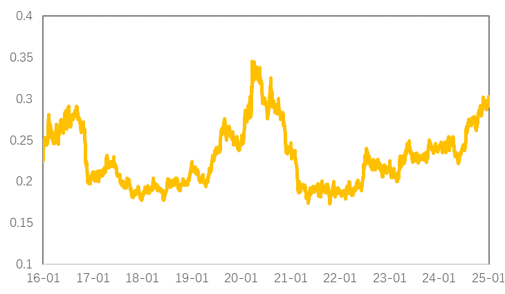 岁末年初，金铜分化，Risk Off模式再度开启？