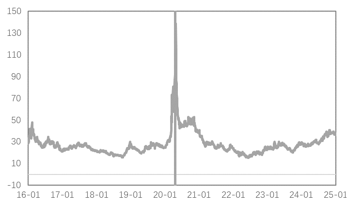 岁末年初，金铜分化，Risk Off模式再度开启？