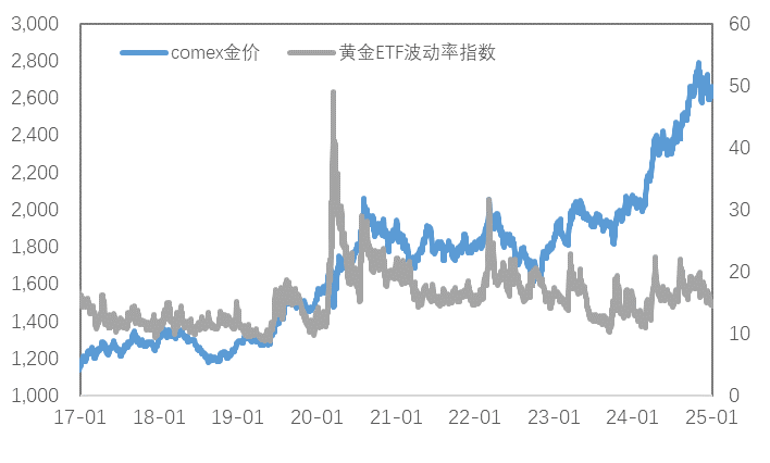 岁末年初，金铜分化，Risk Off模式再度开启？