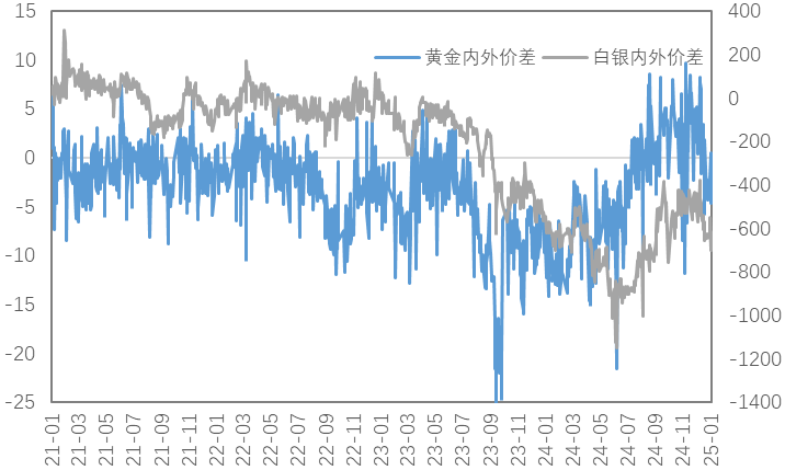 岁末年初，金铜分化，Risk Off模式再度开启？
