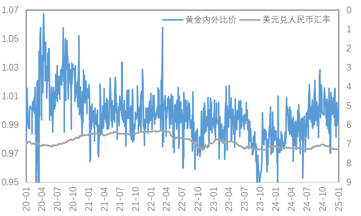 岁末年初，金铜分化，Risk Off模式再度开启？
