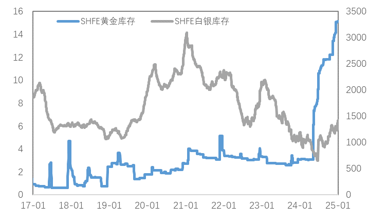 岁末年初，金铜分化，Risk Off模式再度开启？