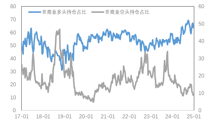 岁末年初，金铜分化，Risk Off模式再度开启？