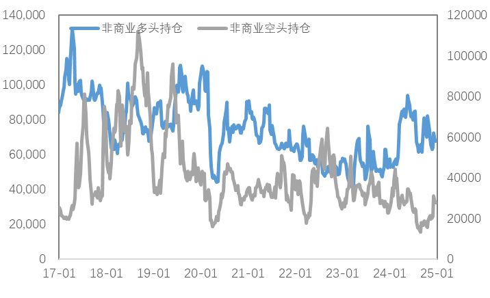 岁末年初，金铜分化，Risk Off模式再度开启？