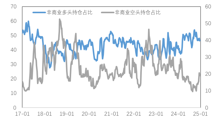 岁末年初，金铜分化，Risk Off模式再度开启？