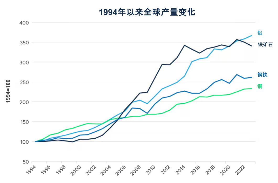 多空交织环境或推高2025年铜期权交易及波动