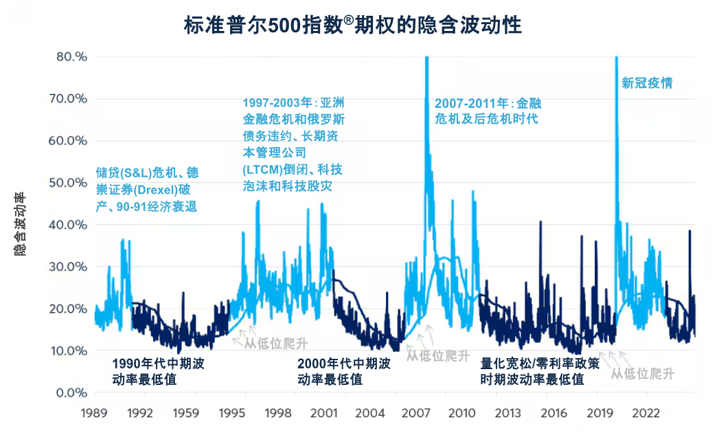 多空交织环境或推高2025年铜期权交易及波动