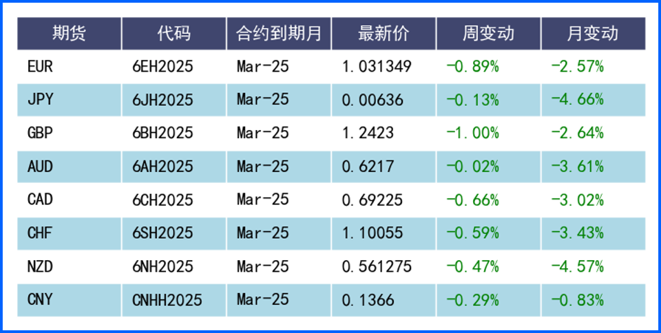美元开年保持强势 新年首个“非农超级周”来啦