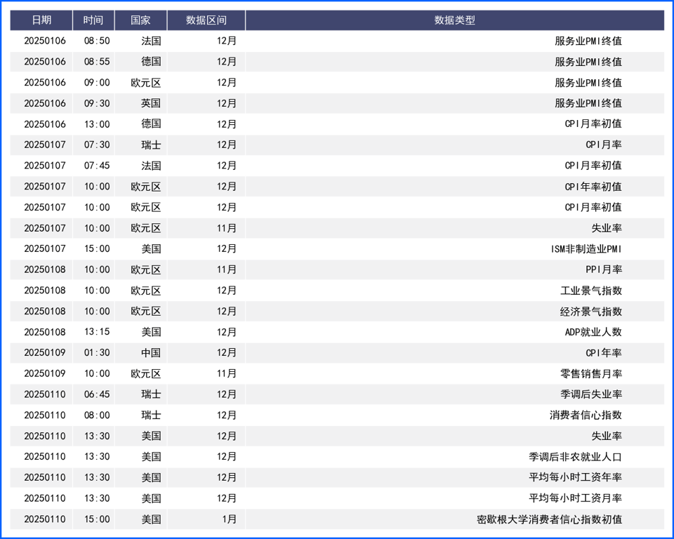 美元开年保持强势 新年首个“非农超级周”来啦