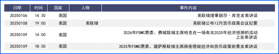 美元开年保持强势 新年首个“非农超级周”来啦