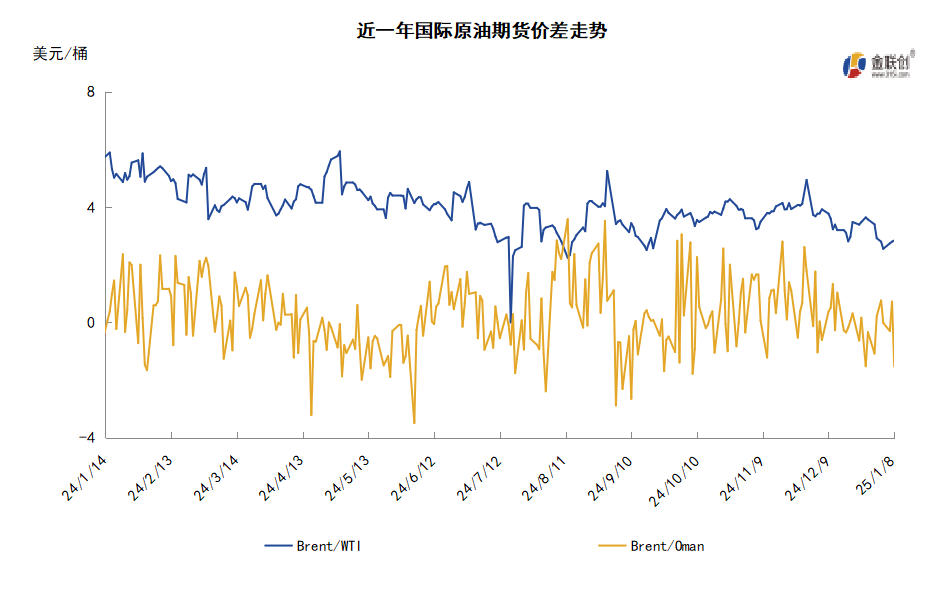 中国能源需求前景预期好转 2025年油价开局上涨