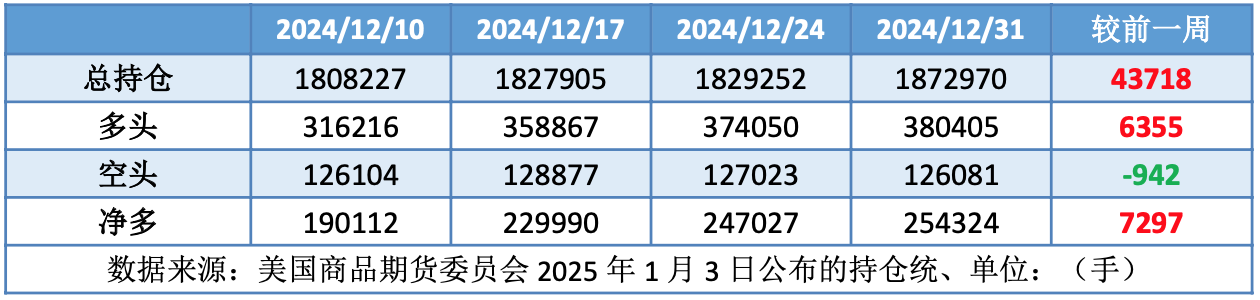 中国能源需求前景预期好转 2025年油价开局上涨