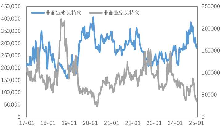 再通胀预期增强，金价走强、铜LC价差再度拉大