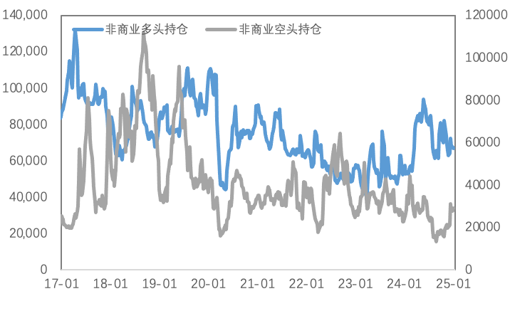 再通胀预期增强，金价走强、铜LC价差再度拉大