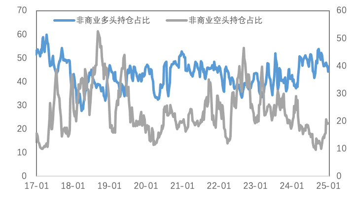 再通胀预期增强，金价走强、铜LC价差再度拉大