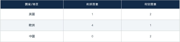 俄罗斯管道气停止过境乌克兰，市场将再度震荡？