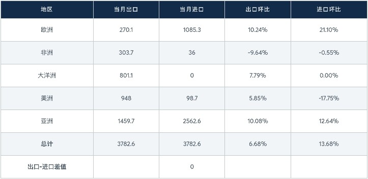 俄罗斯管道气停止过境乌克兰，市场将再度震荡？